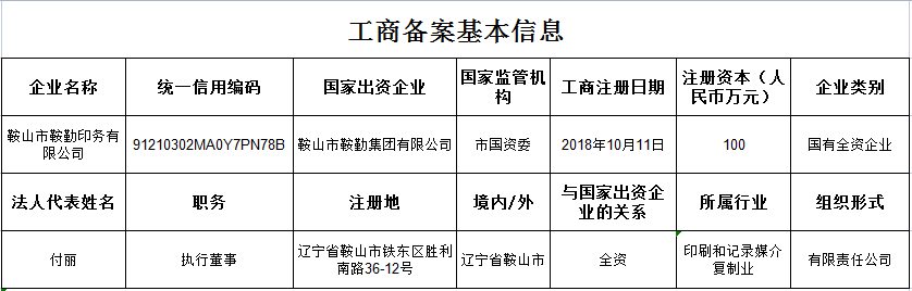 鞍山市全网担保网印务有限公司