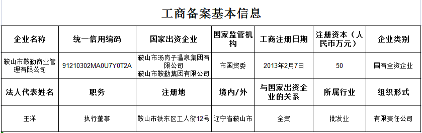 全网担保网商业管理有限公司