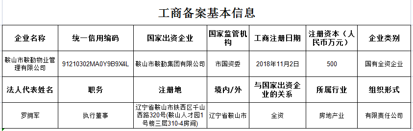 鞍山市全网担保网物业管理有限公司