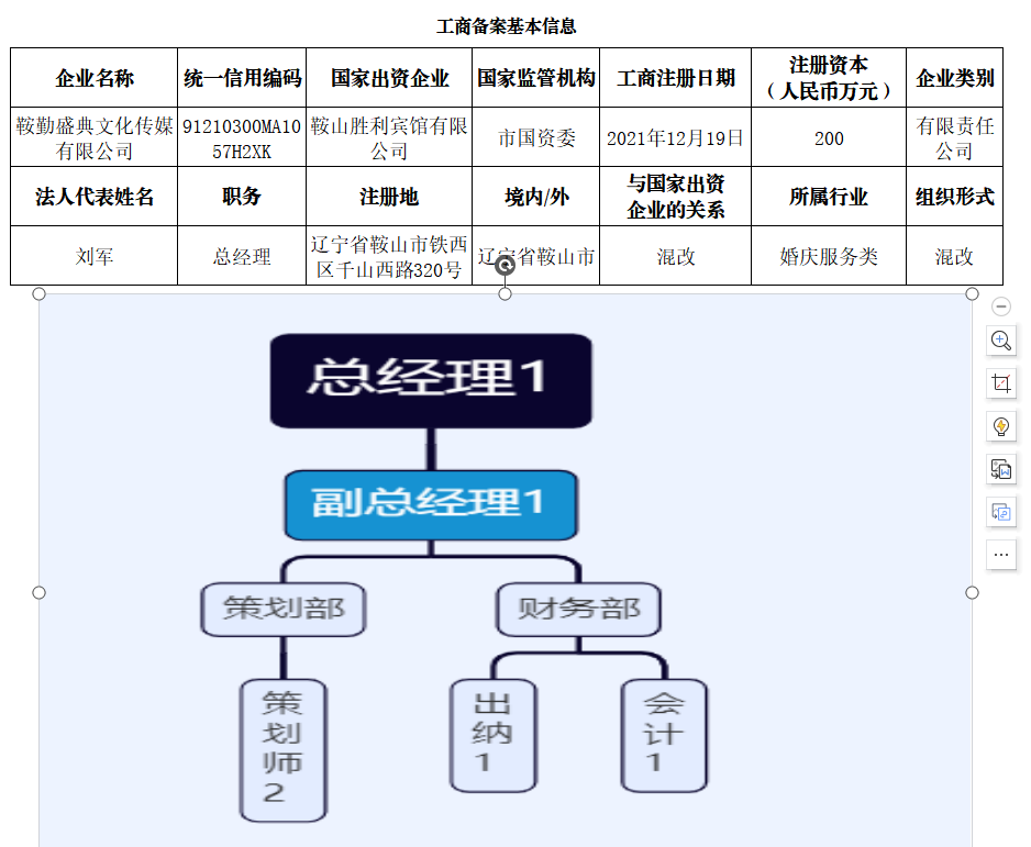 鞍山市全网担保网文化盛典传媒有限公司